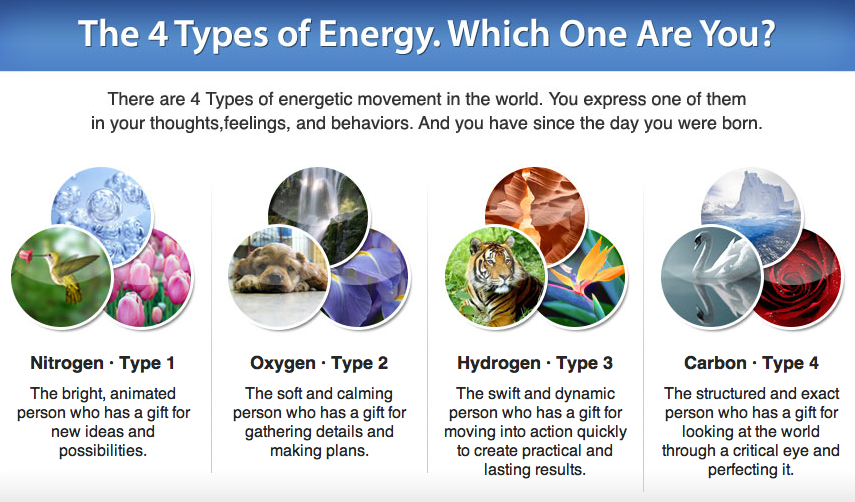 Carol Tuttle Energy Type 4 | now anyone can learn their energy profile absolutely free Carol Tuttle Energy Type 4 | now anyone can learn their energy profile absolutely free